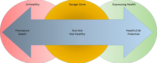 Health Continuum in North Liberty IA